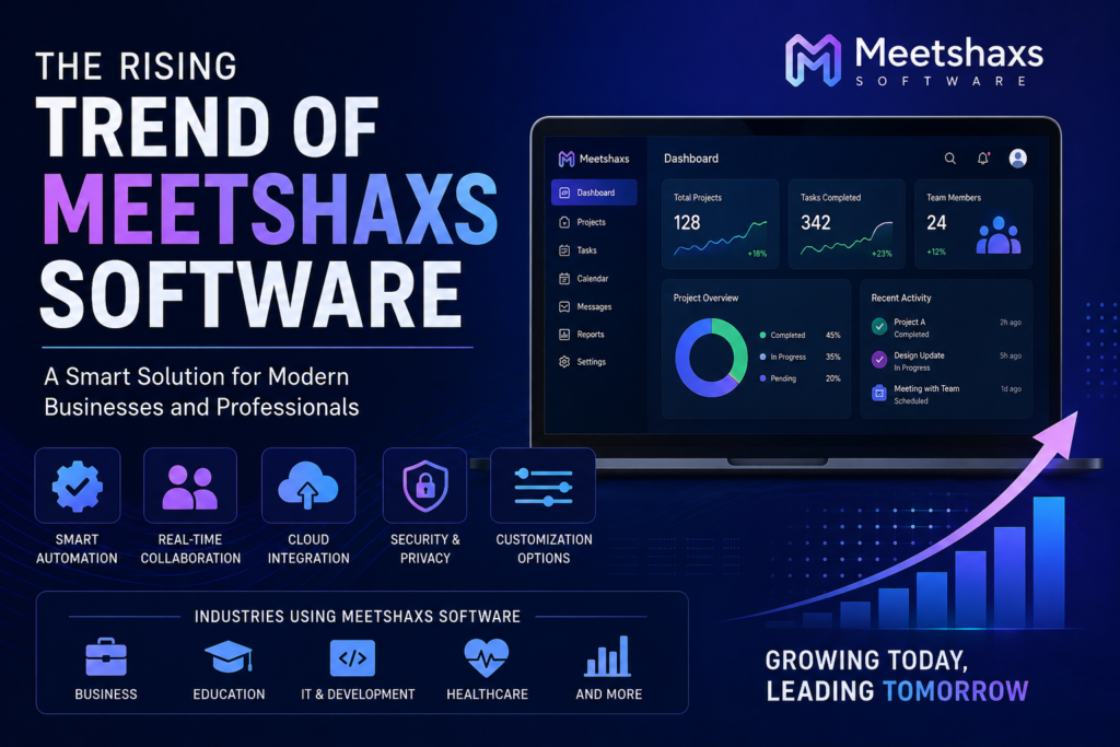 trend of meetshaxs software